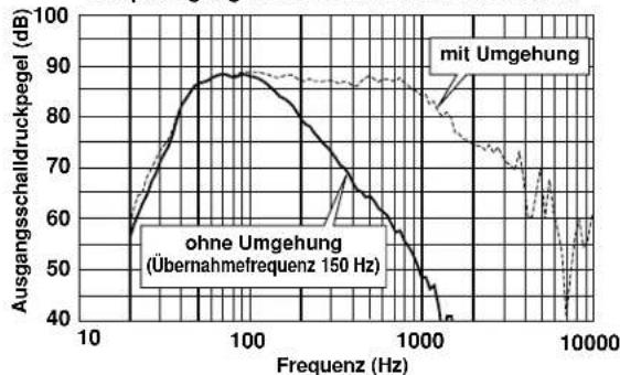 PIONEER S-W250S-W - ⑤Lautstärkeregler (VOLUME) - 1