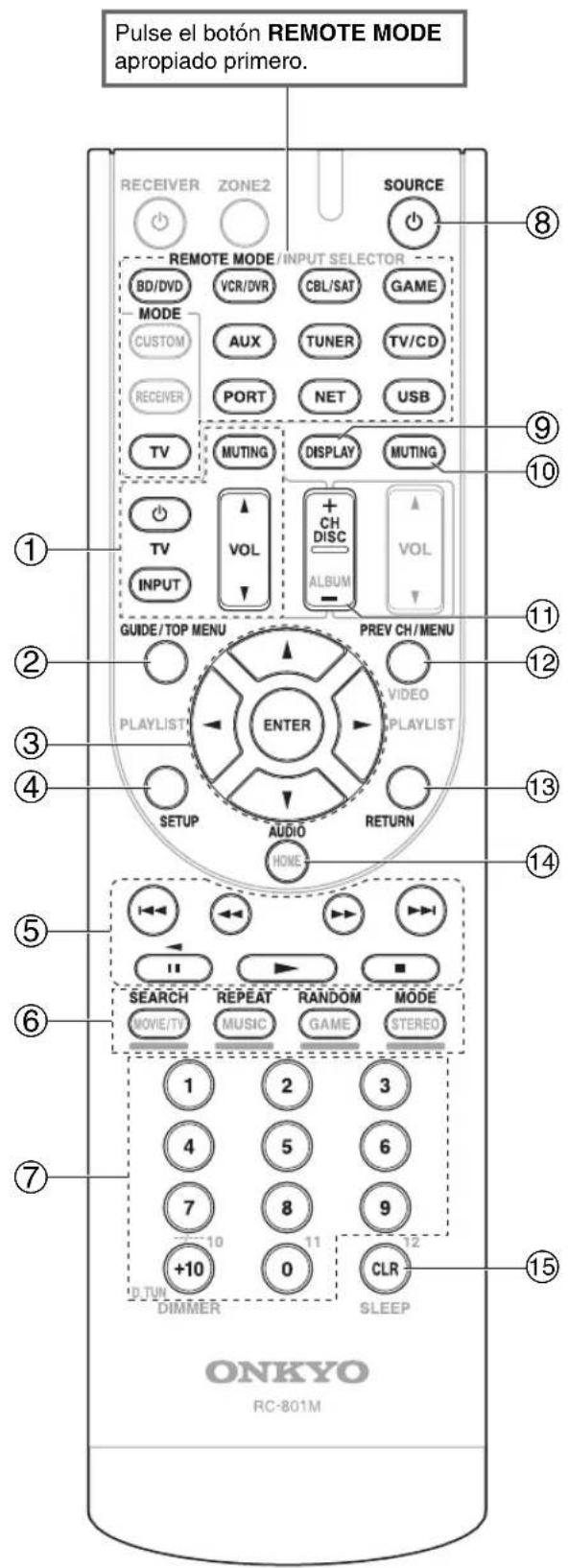 Pulse el botón REMOTE MODE apropiado primero. RECEIVER ZONE2 SOURCE ⑧ REMOTE MODE / INPUT SELECTOR BD/DVD VCR/DVR CBL/SAT GAME MODE CUSTOM AUX TUNER TV/CD RECEIVER PORT NET USB TV MUTING DISPLAY MUTING ⑨ TV VOL + CH DISC ↑ VOL INPUT ALBUM GUIDE/TOP MENU PREV CH/MENU PLAYLIST ENTER VIDEO SETUP AUDIO RETURN HOME ⑪ SEARCH REPEAT RANDOM MODE MOVIE/TV MUSIC GAME STEREO 1 2 3 4 5 6 7 8 9 +10 11 12 +TUN 0 CLR DIMMER SLEEP ONKYO RC-801M