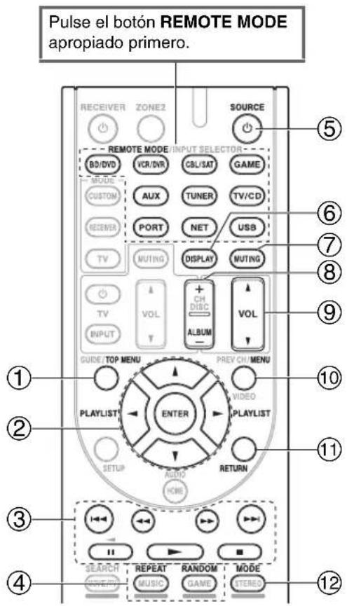 Pulse el botón REMOTE MODE apropiado primero. RECEIVER ZONE2 SOURCE ---- REMOTE MODE/INPUT SELECTOR---- BD/DVD VCR/DR C&L/SAT GAME MODE CUSTOM AUX TUNER TV/CD RECEVER PORT NET USB TV MUTING DISPLAY MUTING TV VOL + CH VOL CH DISC ALBUM VOL INPUT GUIDE/TOP MENU PREV CH/MENU PLAYLIST ENTER VIDEO SETUP AUDIO RETURN HOME SEARCH REPEAT RANDOM MODE MOYA MUSIC GAME STEREO 10 2 3 4 5 6 7 8 9 11 12