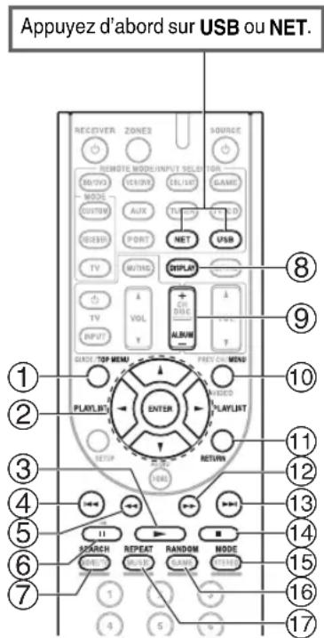 Appuyez d'abord sur USB ou NET. RECEIVER ZONES SOURCE REMOTE MODE/INPUT SELECTOR MOVING VESUS CEL/USB GAME MODE CUSTOM AUX TELEPHONE TEXT/USB ACCESS PORT NET USB TV MUTANG DISPLAY TV VOL CH/DBG VOL ALBUM INPUT Y GAGE TOP MEM FREE ON MEND 10 2 3 4 5 6 7 8 9 10 11 12 13 14 15 16 17 1 2 3 4 5 6 7 8 9 10 11 12 13 14 15 16 17 1 2 3 4 5 6 7 8 9 10 11 12 13 14 15 16 17