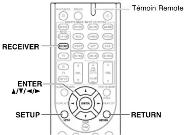 Témoin Remote RECEIVER REMOTE MODE/INPUT SELECTOR R2ND P2ND SLAT GAME MODE CUSTOM AUX TUNER TV/CD RESET PORT NET USB TV VTRS DISPLAY VTRS O VOL + CH DISC A VOL INPUT T ALLOW G/DEF/EXP/RUN PREY EN MEM PLAYLIST ENTER V300 PLAYLIST SETUP ADD ONE RETURN RETURN