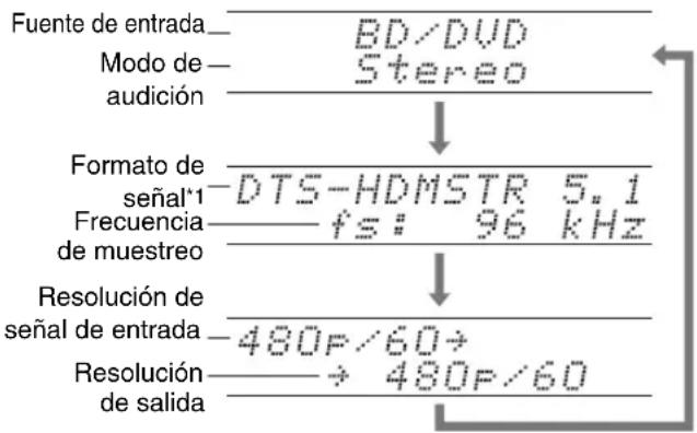 ONKYO TX-NR579 - Pulse RECEIVER seguido por DISPLAY repetidamente para circular a través de la información disponible. - 1