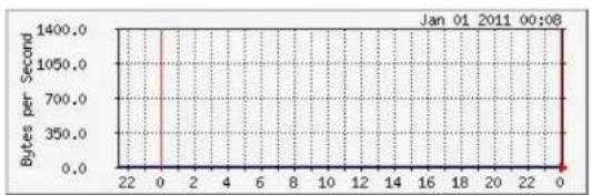 ENGENIUS EAP150 - Monitor - 1