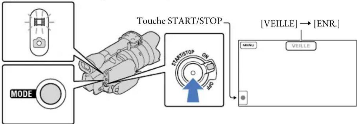 Touche START/STOP START/STOP ON OFF MODE [VEILLE] → [ENR.] MENU VEILLE