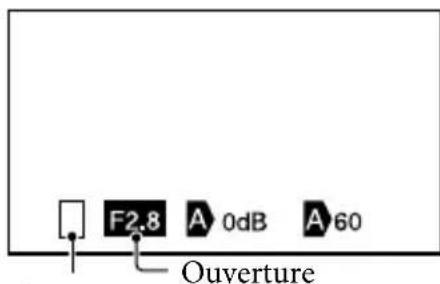 F2.8 A 0dB A 60 Ouverture