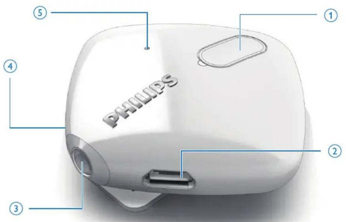 PHILIPS ① ② ③ ④ ⑤