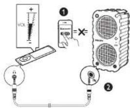 Diagram showing electrical connections with voltmeter, capacitor, and air purifier components labeled ① and ②