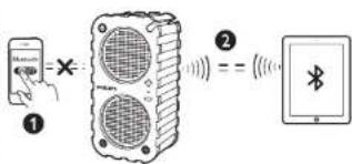Diagram showing wireless signal transmission from a device to a device with an antenna, labeled with components and signal icons.
