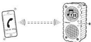 Diagram illustrating wireless communication between a smartphone and a mobile device, showing signal transmission and user interface.