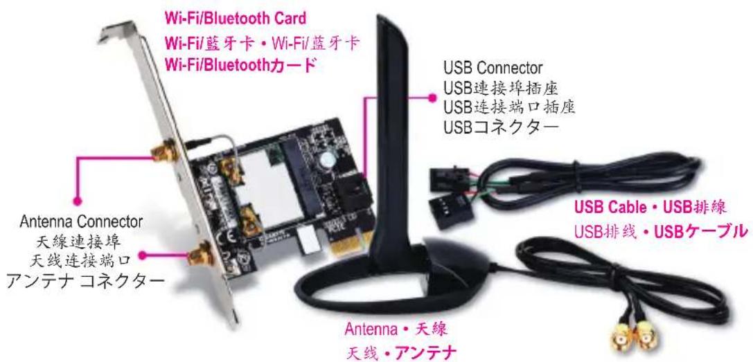 Wi-Fi/Bluetooth Card Wi-Fi/蓝牙卡·Wi-Fi/蓝牙卡 Wi-Fi/Bluetoothカード Antenna Connector 天線連接埠 天线連接端口 アンテナ コネクター USB Connector USB連接埠插座 USB连接端口插座 USBコネクター Antenna·天線 天线·アンテナ USB Cable·USB排線 USB排線·USBケーブル