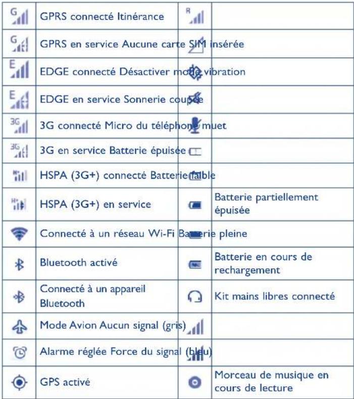ALCATEL One Touch POP C1 - Icônes d'état - 1