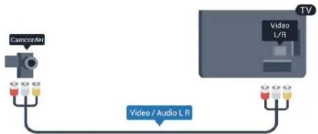 graph TD A["Camcorder"] --> B["Video / Audio L R"] C["TV"] --> D["Video L/R"]
