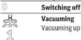 BOSCH GAS 35 L AFC Professional - Symbols and their meaning - 8