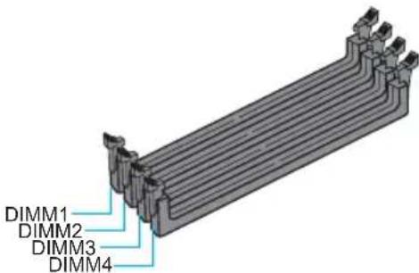 DIMM1 DIMM2 DIMM3 DIMM4