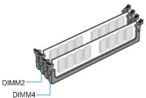 DIMM2 DIMM4