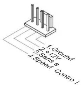 1: Ground 2: +12V 3: Sense 4: Speed Control