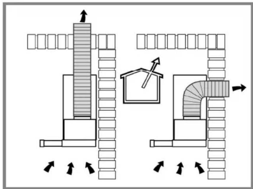 Diagram illustrating airflow or ventilation process with labeled components and directional arrows.
