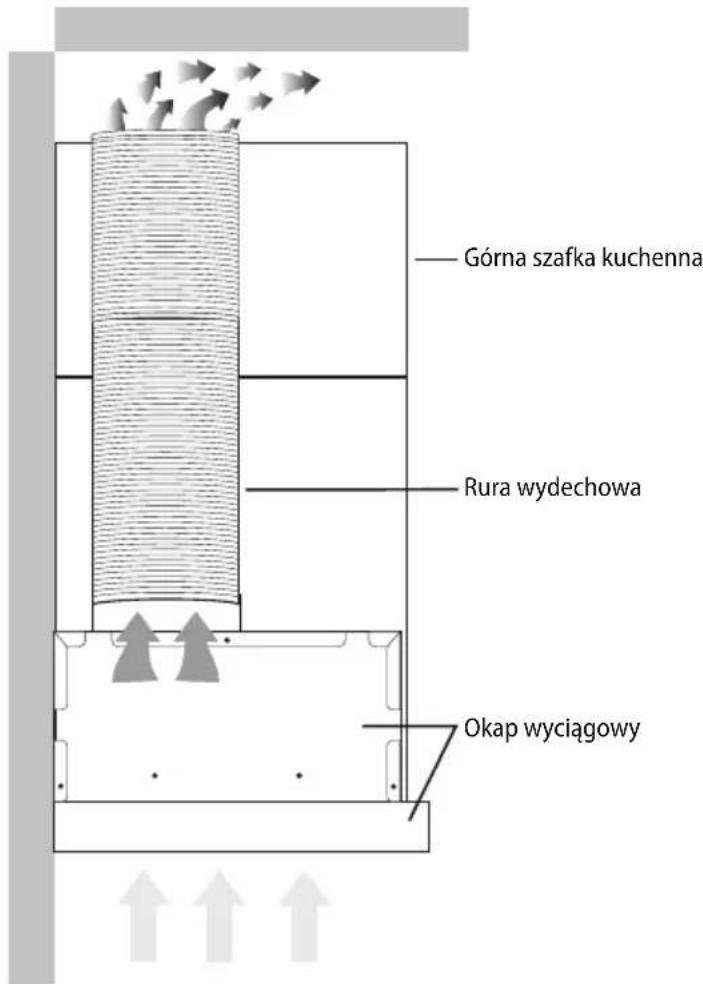 Górna szafka kuchenna Rura wydechowa Okap wyciągowy