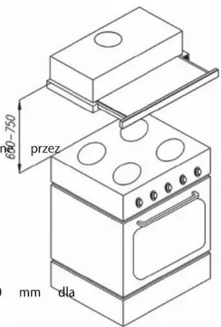 600-750 przez mm dla