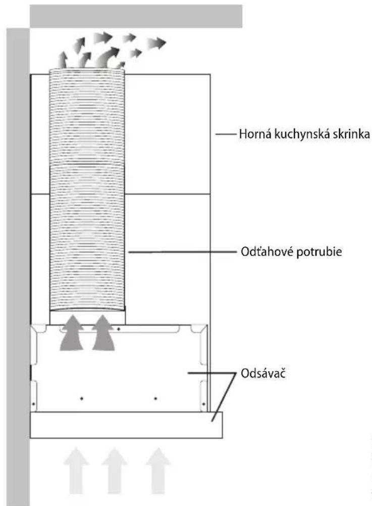 Horná kuchynská skrinka Odtahové potrubie Odsávač