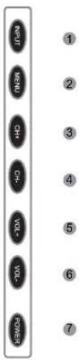 INPUT MENU CH+ CH- VOL- VOL- POWER ① ② ③ ④ ⑤ ⑥ ⑦