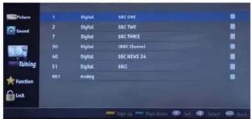 Picture 1 Digital SBC One 2 Digital SBC Top0 7 Digital SBC THREE 30 Digital CBC Channel 40 Digital SBC NEWS 24 51 Digital SBC 901 Analog