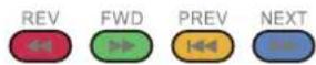 HAIER LET42T1000HF - Fast text coloured buttons - 1