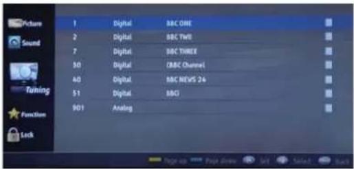 Picture Sound Turning Function Lock 1 Digital BBC Core 2 Digital BBC Well 7 Digital BBC THREE 30 Digital CBC Channel 40 Digital BBC NEWS 24 51 Digital BBC 901 Analog
