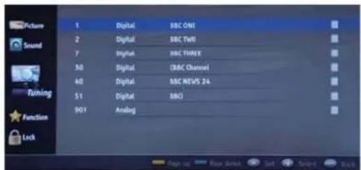 Picture Sound Turning Function Lock 1 Digital BBC One 2 Digital BBC Two 7 Digital BBC Think 50 Digital CBC Channel 40 Digital BBC NEWS 24 51 Digital BBO 901 Analog