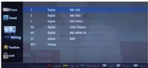 Picture Sound Turning Function Lock 1 Digital BBC ONE 2 Digital BBC Two 7 Digital BBC FREE 50 Digital CBC Channel 40 Digital BBC NEWS 24 51 Digital BBQ 901 Audio
