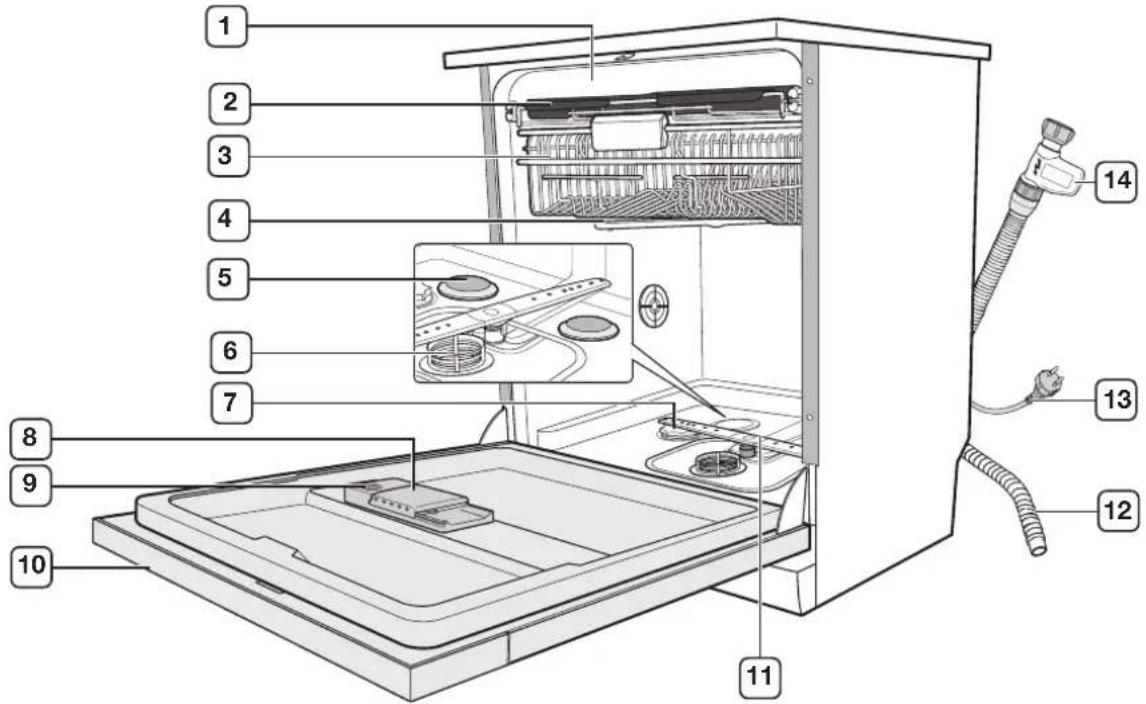 SAMSUNG DW5363PGBSL - VÉRIFICATION DES PIÈCES ET DU PANNEAU DE COMMANDE - 2