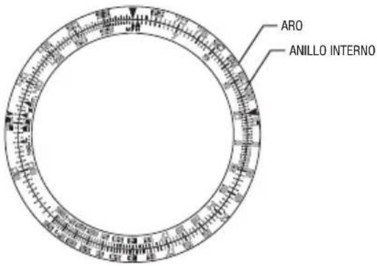 ARO ANILLO INTERNO