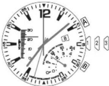 12 A B 1 2 3