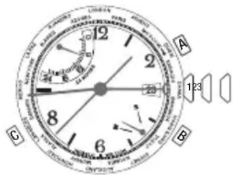 A 12 2 8 6 C 123 B
