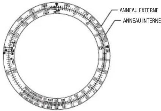 ANNEAU EXTERNE ANNEAU INTERNE