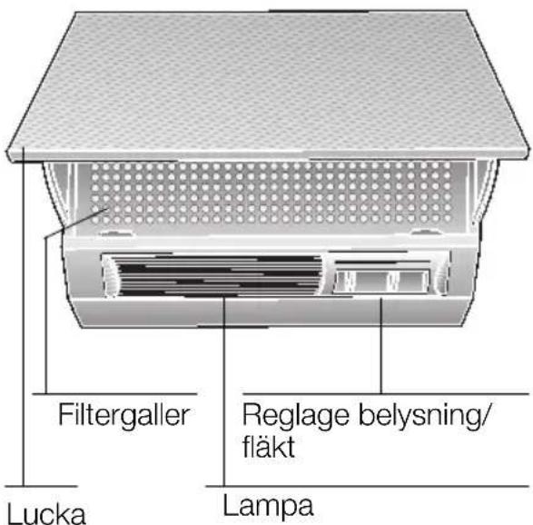 Filtergaller Lucka Reglage belysning/ fläkt Lampa