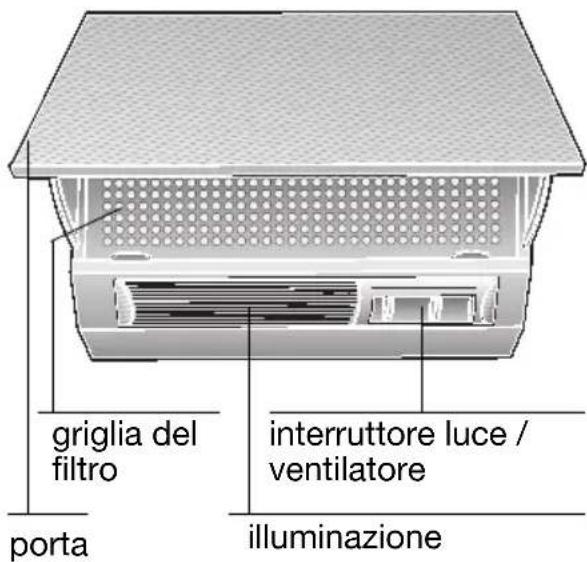griglia del filtro porta interruttore luce / ventilatore illuminazione
