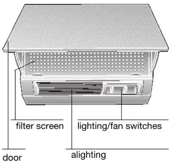 Filter screen, door, lighting/fan switches, and lighting.