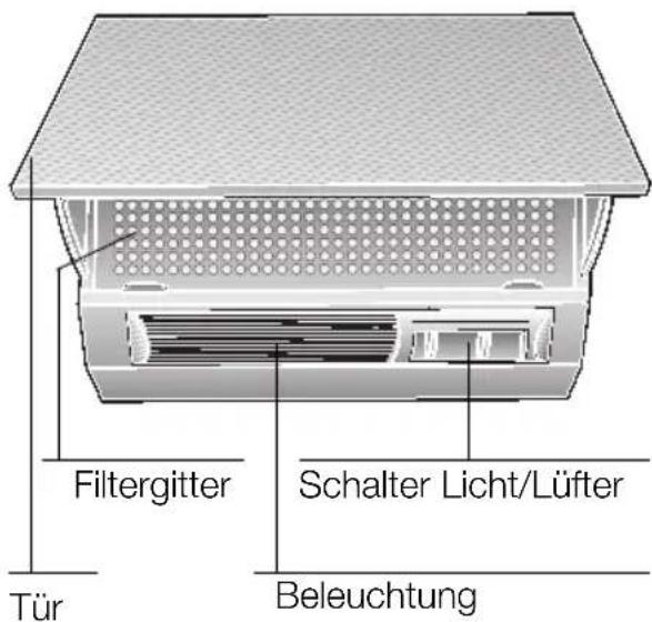 Filtergitter Schalter Licht/Lüfter Tür Beleuchtung
