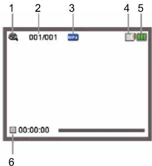 1 2 3 4 5 001/001 MPA 00:00:00 6