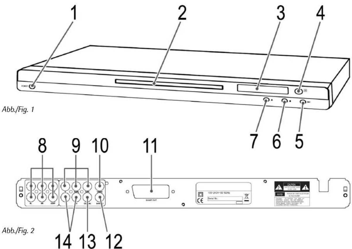 1 2 3 4 7 6 5 Abb./Fig. 1 8 9 10 11 12 13 14 START OUT 120-212V~20 92Hz Serial No. Abbr./Fig. 2
