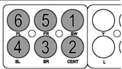 6 5 1 FL FR SW 4 3 2 SL SR CENT Y L