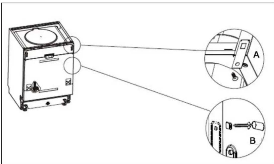 Technical diagram showing a washing machine with labeled parts A and B, illustrating the assembly or installation of components.