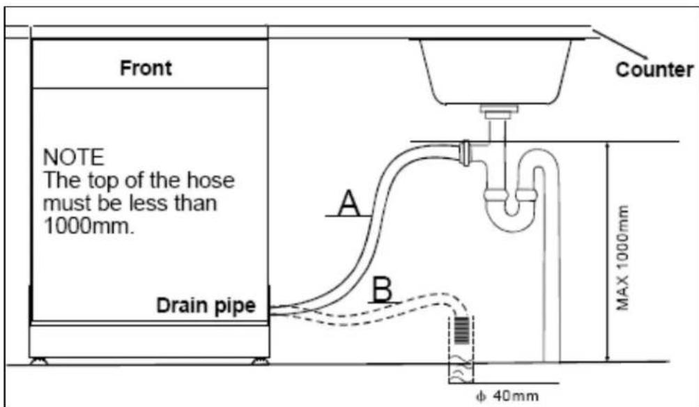 Front NOTE The top of the hose must be less than 1000mm. Drain pipe Counter A B MAX 1000mm φ 40mm
