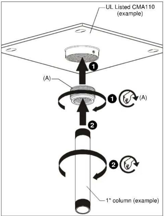 UL Listed CMA110 (example) (A) 1 1 (A) 2 2 1" column (example)