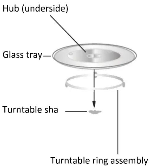 Hub (underside) Glass tray Turntable sha Turntable ring assembly