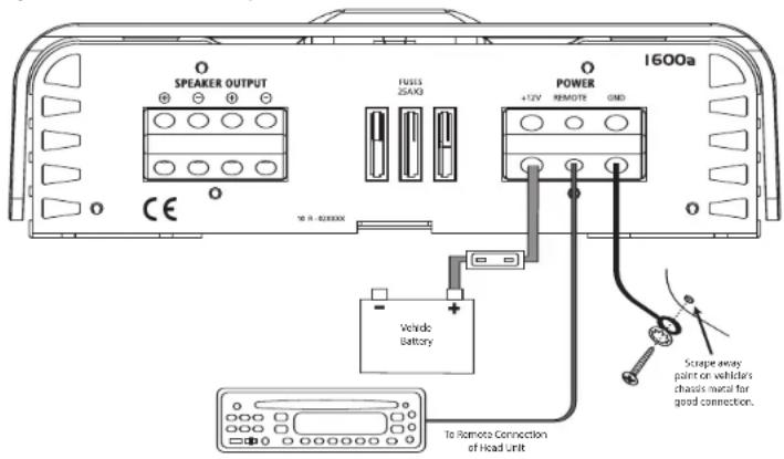 SPEAKER OUTPUT FUSSES 22400 POWER +12V REMOTE GND 1600a Vehinde Battery To Remote Connection of Head Unit Stape away paint or vehicle's chassis metal for good connection.