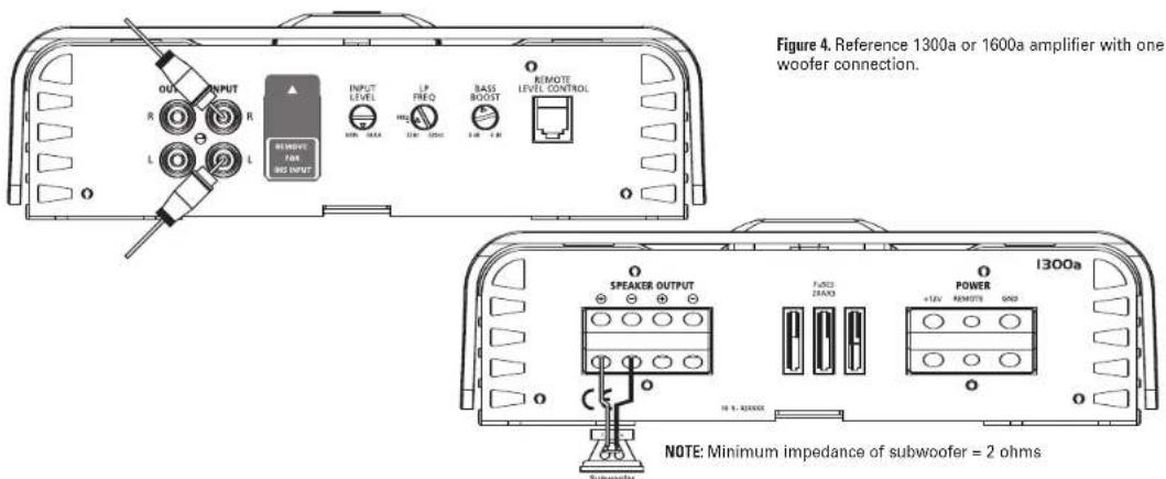 Figure 4. Reference 1300a or 1600a amplifier with one woofer connection. SPEAKER OUTPUT POWER 1300a NOTE: Minimum impedance of subwoofer = 2 ohms