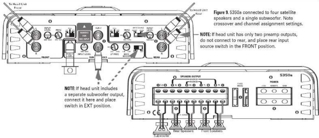 To Head Unit Front L INPUT LEVEL FRPG OFF R IN INPUT LEVEL SUB SUL 2 TEN1 FRPG UNIT 10000 OFF R IN INPUT LEVEL LE LP PRG BASS RANGE REAR TO Head Unit Rear Figure 9. 5350a connected to four satellite speakers and a single subwoofer. Note crossover and channel assignment settings. NOTE: If head unit has only two preamp outputs, do not connect to rear, and place rear input source switch in the FRONT position. NOTE: If head unit includes a separate subwoofer output, connect it here and place switch in EXT position. SPEAKER OUTPUT FROSOUR POWER 5350a Subwoofer Rear Speakers Front Speakers