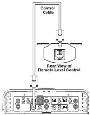 Control Cable Rear View of Remote Level Control